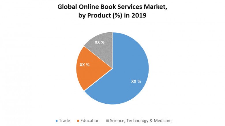 Global Online Book Services Market