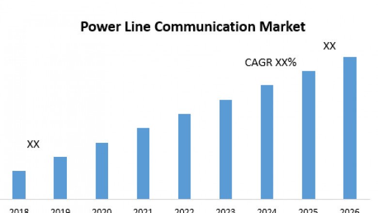 Power Line Communication Market