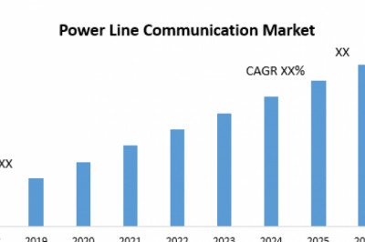 Power Line Communication Market