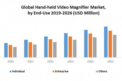 Global Hand-held Video Magnifier Market