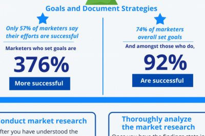 How To Create An Effective Marketing Planning Process