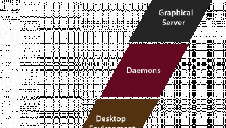 Difference Between Linux and Ubuntu - javatpoint