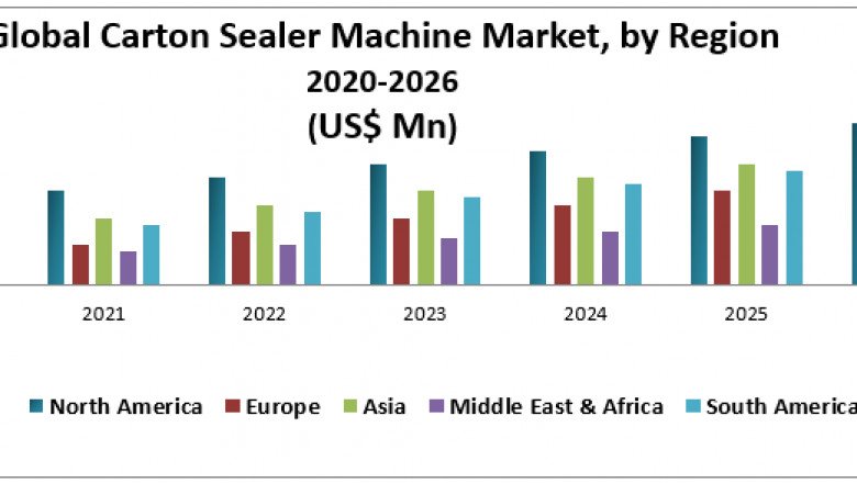 Global Carton Sealer Machine Market