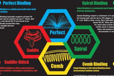 What book binding method is best for you?