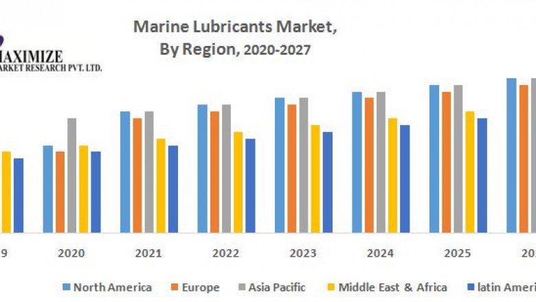Global Marine Lubricants Market