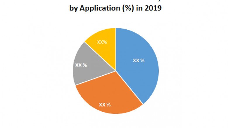 Global Botanical Extract Market
