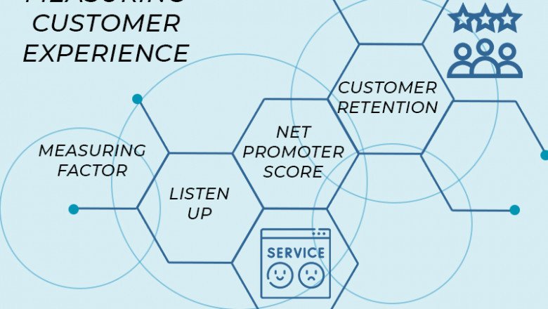 Measuring Customer Experience With UK Firm
