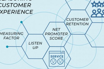 Measuring Customer Experience With UK Firm