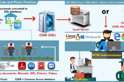 What is Interactive Electronic Technical Manual (IETM) and How Does it Work?