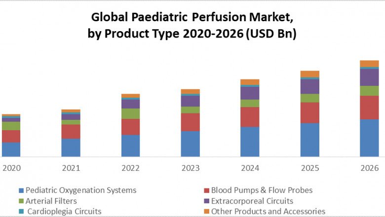 Global Pediatric Perfusion Market