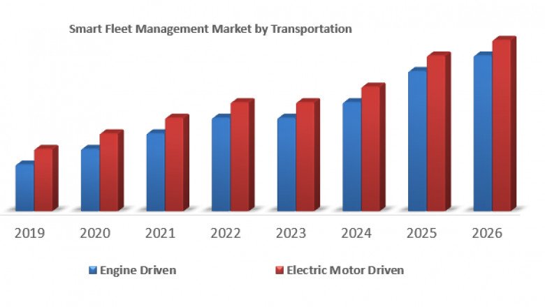 Middle-east Smart Fleet Management Market