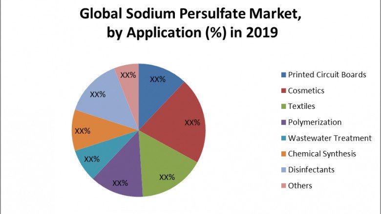 Global Sodium Persulfate Market