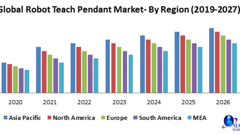 Global Robot Teach Pendant Market