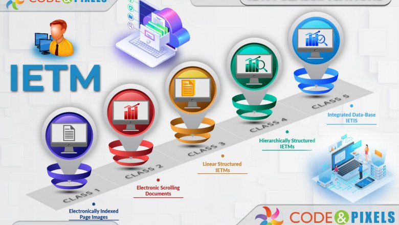 Brief Outline of IETM