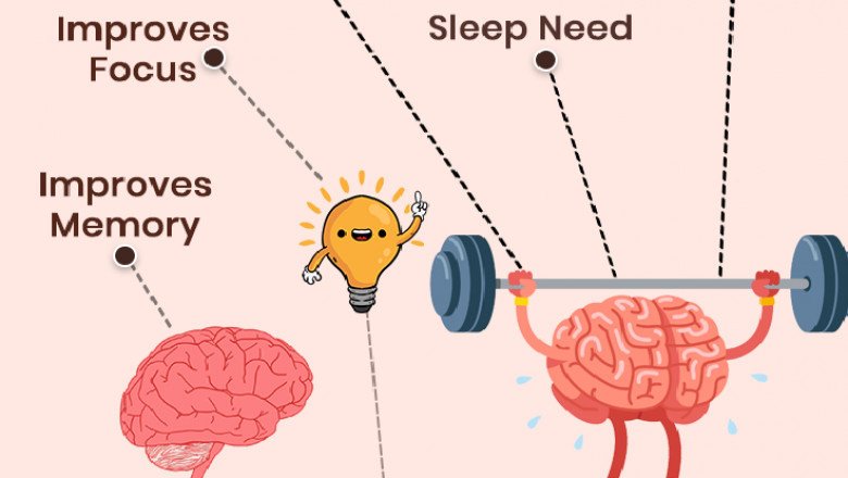 How to Improve Your Brain Power with Modalert?
