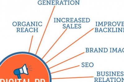 Why do you need digital PR in Branding?