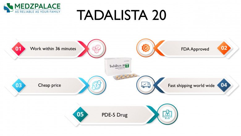 Features of  Tadalista 20 mg | Must check out