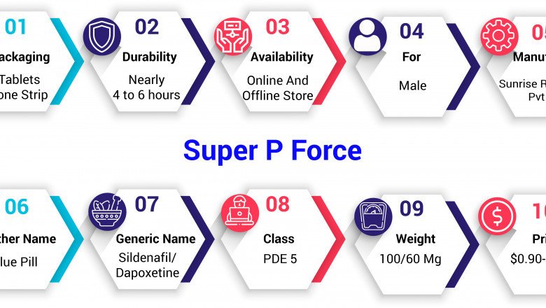 super p force