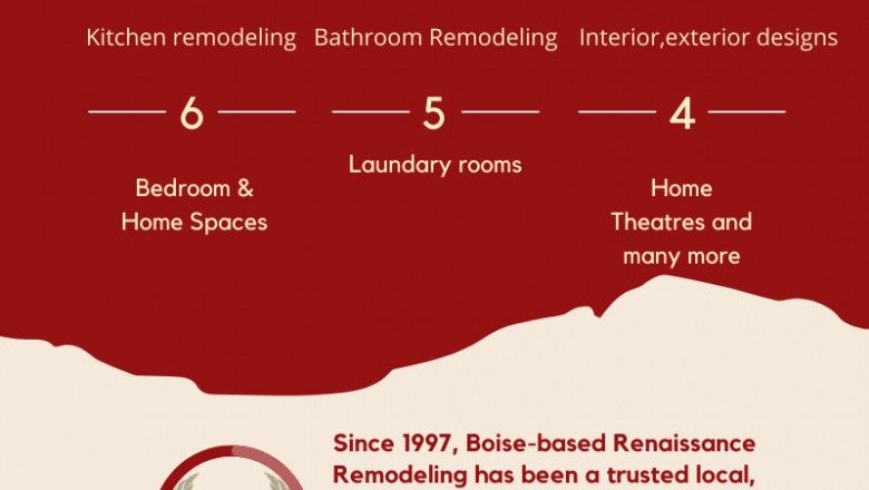 Bathroom Remodeling In Boise| Renaissance Remodeling, Inc.