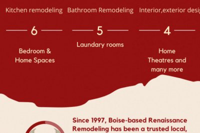 Bathroom Remodeling In Boise| Renaissance Remodeling, Inc.