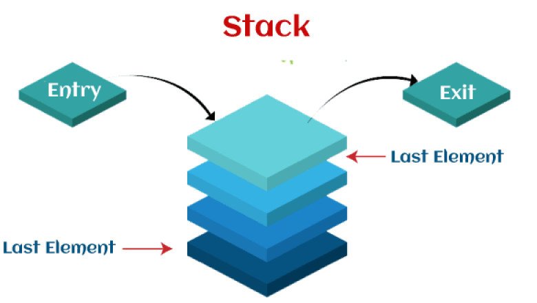 Call stack. Stack and query.