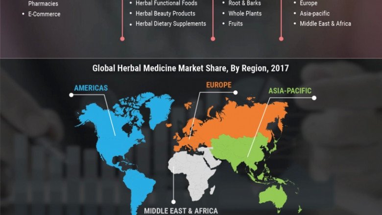Herbal Medicine Market to CAGR of 6.50% to reach USD 136024.26 Million till 2027