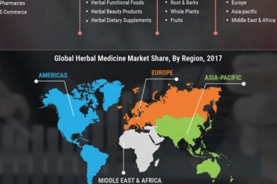 Herbal Medicine Market to CAGR of 6.50% to reach USD 136024.26 Million till 2027