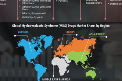 Myelodysplastic Syndrome Drugs Market Size, Key Companies Profile, Sales and Demand Till 2027