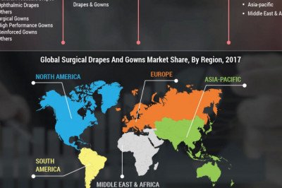 Surgical Drapes and Gowns Market Industry Share, Region, Type and Application