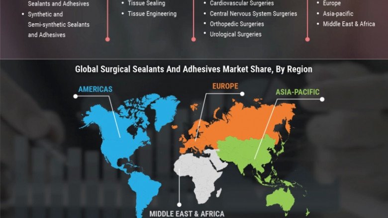 Surgical Sealants and Adhesives Market Industry, Value, Sales and Opportunities