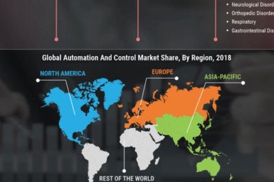 active pharmaceutical ingredients market size Trends, Sales Insights, Industry Outlook, Regional Overview, Size and Applications by 2027