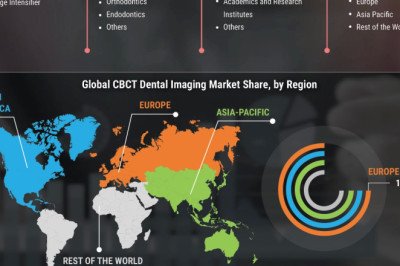 CBCT Dental Imaging Market Size, technology, development, demand overview and industry growth