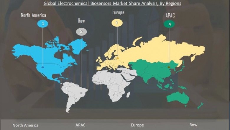 Electrochemical Biosensors Market Size, Key Vendors, Demand, Development Strategy Demographic, Geographic Segment by 2030