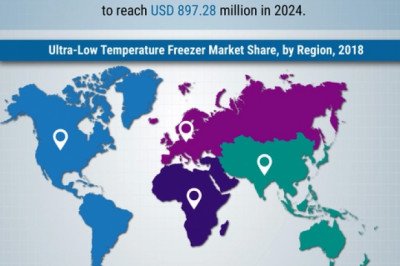 Ultra-Low Temperature Freezers Market Share, Growth, Analysis, Trends, Industry Analysis and Overview