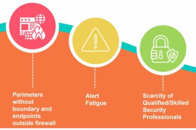 Looking for Cyber Security Firm in USA