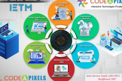 FAQs of IETMs – Code And Pixels