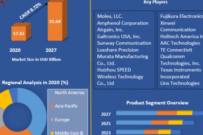 Antenna Market Size, Share, Growth &amp; Trend Analysis Report by 2021 - 2027