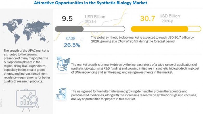 Synthetic Biology Market Growth Analysis, Demand and Development Research Report to 2026