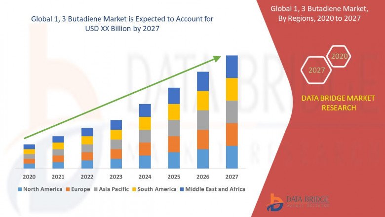What are the business Opportunities of 1, 3 Butadiene Market?
