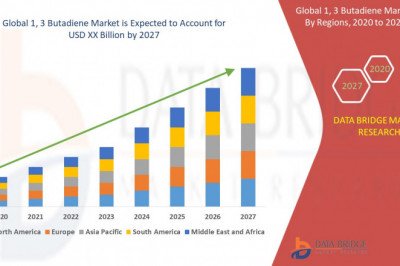 What are the business Opportunities of 1, 3 Butadiene Market?