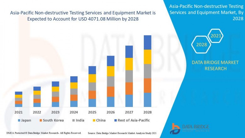 Asia-Pacific Non-destructive Testing Services and Equipment Market Analysis, Market Overview and Guide