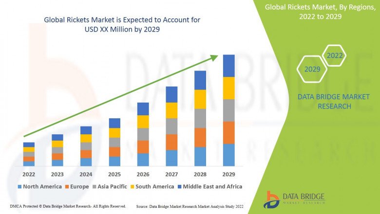 How has Covid-19 Impacted the future of Rickets Market?
