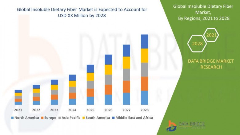 The Global Insoluble Dietary Fiber Market research methodology