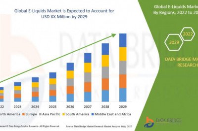 Global E-Liquids Market – Industry Trends and Forecast to 2029