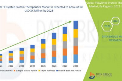 Global PEGylated Protein Therapeutics Market Analysis, Market Overview and Guide