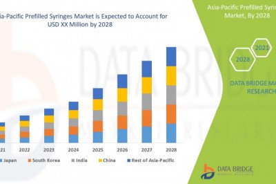 Asia-Pacific Prefilled Syringes Market - Industry Trends and Forecast to 2028
