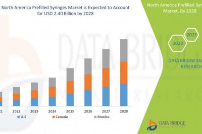 Industry Growth Reports of North America Prefilled Syringes Market