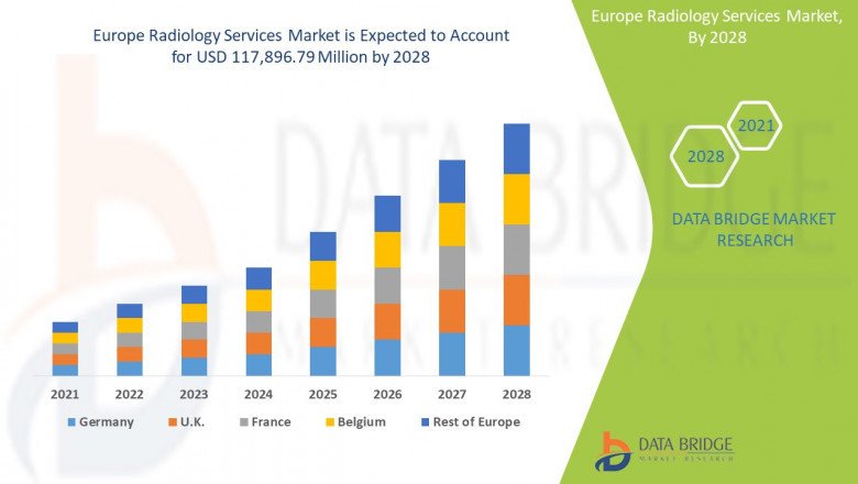 Recent innovation & upcoming trends in Emerging Technologies Radiology Services Market