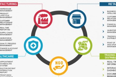 erp next | your business needs and erpnext | erp solutions | erp system | erp solutions provider