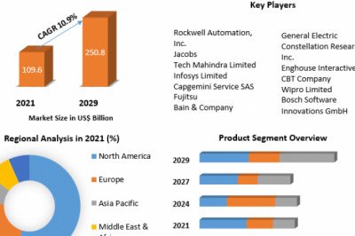 Global Connected Building Market Research Depth Study, Development Status, Sales Revenue and Forecast 2029